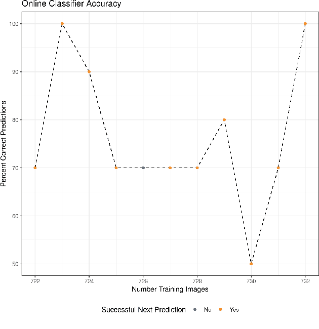 Figure 3 for Towards the Development of Entropy-Based Anomaly Detection in an Astrophysics Simulation
