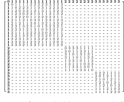 Figure 2 for Computing the Ramsey Number R(4,3,3) using Abstraction and Symmetry breaking