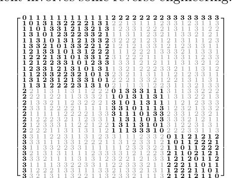 Figure 4 for Computing the Ramsey Number R(4,3,3) using Abstraction and Symmetry breaking