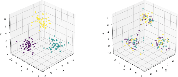 Figure 1 for Query-augmented Active Metric Learning