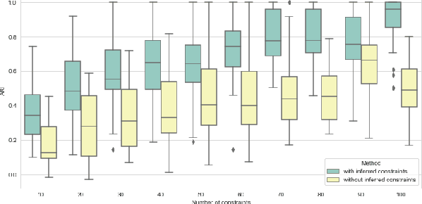 Figure 3 for Query-augmented Active Metric Learning