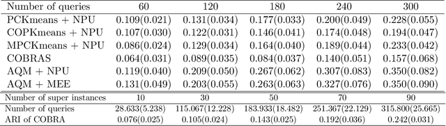 Figure 4 for Query-augmented Active Metric Learning