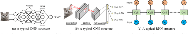 Figure 1 for Enabling Cooperative Inference of Deep Learning on Wearables and Smartphones
