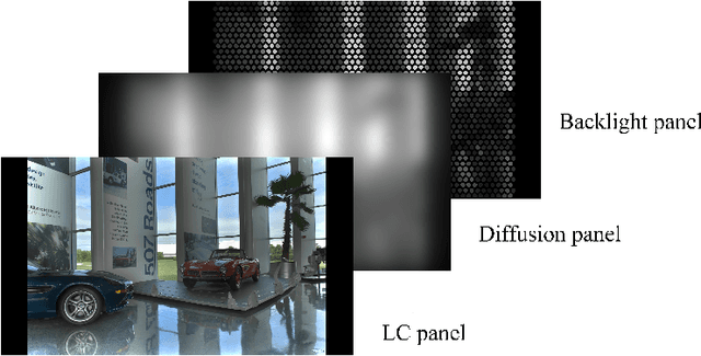 Figure 1 for Deep Controllable Backlight Dimming