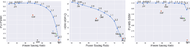 Figure 4 for Deep Controllable Backlight Dimming