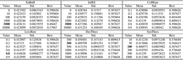 Figure 3 for Sensor Deployment for Air Pollution Monitoring Using Public Transportation System