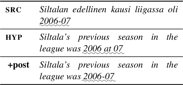 Figure 4 for Vega-MT: The JD Explore Academy Translation System for WMT22