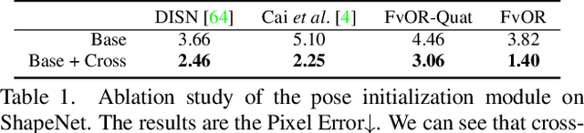 Figure 2 for FvOR: Robust Joint Shape and Pose Optimization for Few-view Object Reconstruction