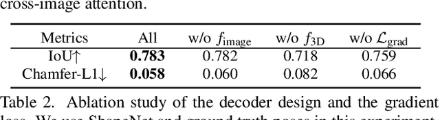 Figure 4 for FvOR: Robust Joint Shape and Pose Optimization for Few-view Object Reconstruction