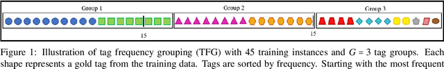 Figure 1 for Making Heads and Tails of Models with Marginal Calibration for Sparse Tagsets