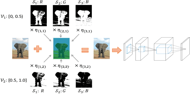 Figure 3 for Structure Matters: Towards Generating Transferable Adversarial Images