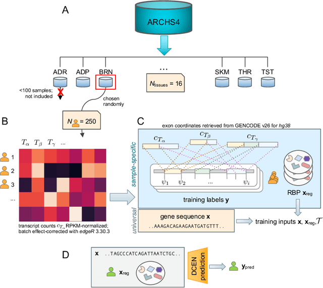 Figure 3 for RNA Alternative Splicing Prediction with Discrete Compositional Energy Network