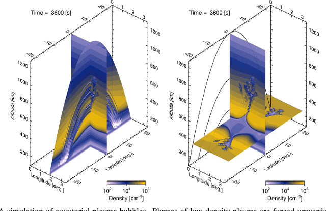 Figure 1 for Predicting Swarm Equatorial Plasma Bubbles Via Supervised Machine Learning