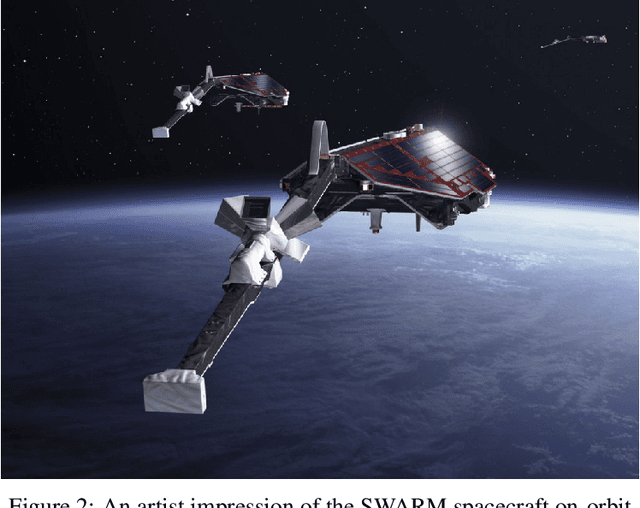 Figure 2 for Predicting Swarm Equatorial Plasma Bubbles Via Supervised Machine Learning