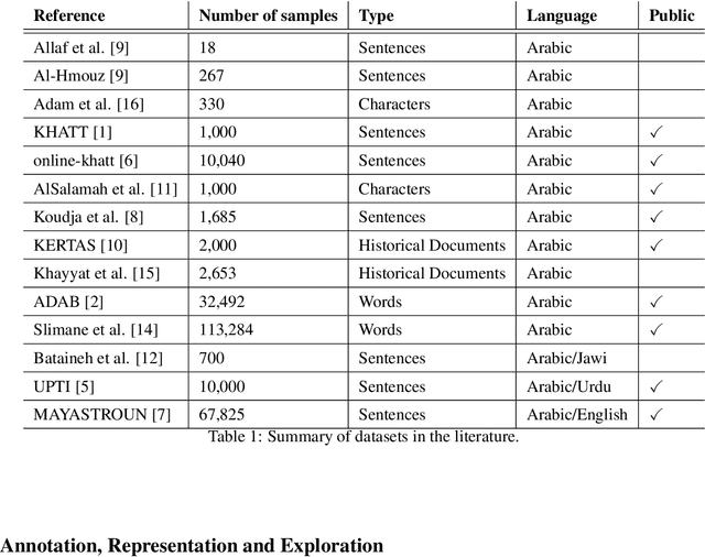 Figure 1 for Calliar: An Online Handwritten Dataset for Arabic Calligraphy