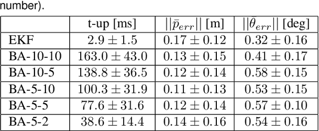 Figure 4 for Large-scale, real-time visual-inertial localization revisited