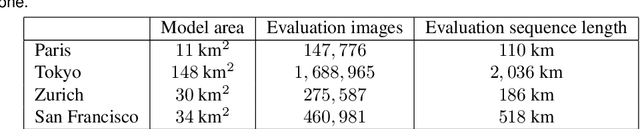 Figure 2 for Large-scale, real-time visual-inertial localization revisited