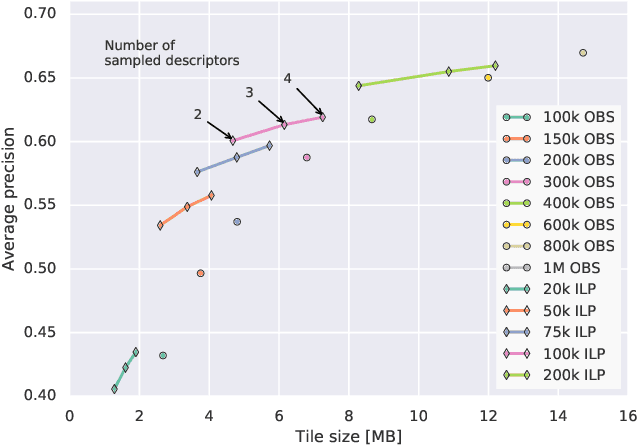 Figure 3 for Large-scale, real-time visual-inertial localization revisited