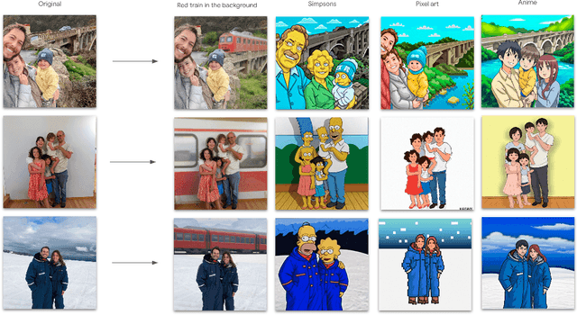 Figure 2 for UniTune: Text-Driven Image Editing by Fine Tuning an Image Generation Model on a Single Image