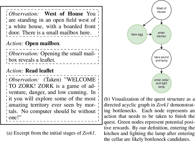 Figure 1 for How To Avoid Being Eaten By a Grue: Exploration Strategies for Text-Adventure Agents
