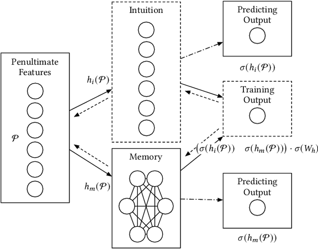 Figure 2 for Modeling Accurate Human Activity Recognition for Embedded Devices Using Multi-level Distillation