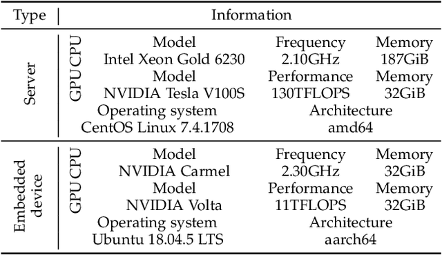 Figure 3 for Modeling Accurate Human Activity Recognition for Embedded Devices Using Multi-level Distillation