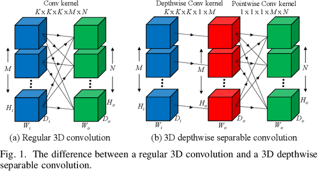 Figure 1 for Efficient 3D Fully Convolutional Networks for Pulmonary Lobe Segmentation in CT Images