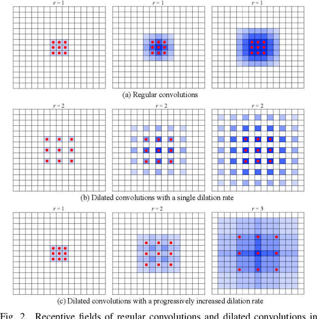 Figure 2 for Efficient 3D Fully Convolutional Networks for Pulmonary Lobe Segmentation in CT Images