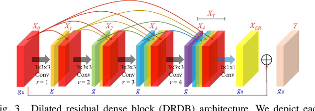 Figure 3 for Efficient 3D Fully Convolutional Networks for Pulmonary Lobe Segmentation in CT Images