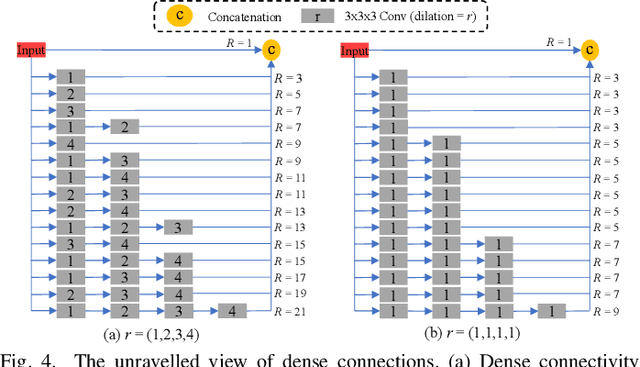 Figure 4 for Efficient 3D Fully Convolutional Networks for Pulmonary Lobe Segmentation in CT Images