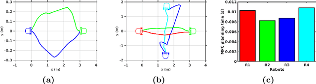 Figure 4 for Probabilistic Collision Constraint for Motion Planning in Dynamic Environments