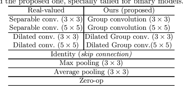 Figure 1 for BATS: Binary ArchitecTure Search