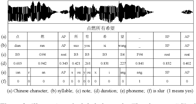 Figure 3 for Opencpop: A High-Quality Open Source Chinese Popular Song Corpus for Singing Voice Synthesis