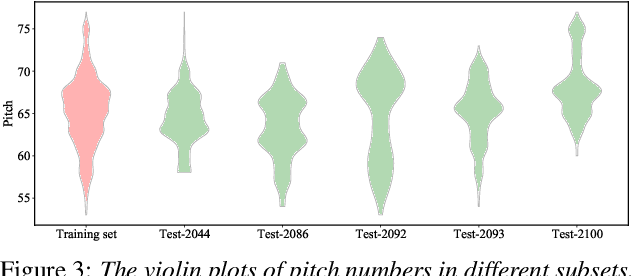 Figure 4 for Opencpop: A High-Quality Open Source Chinese Popular Song Corpus for Singing Voice Synthesis