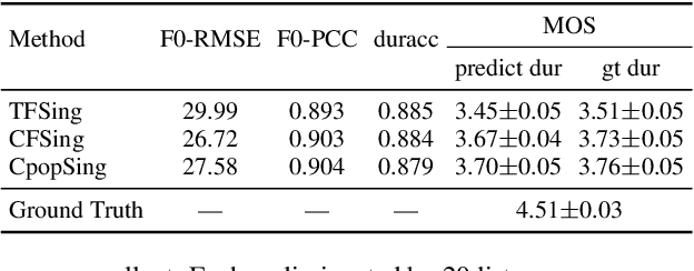 Figure 2 for Opencpop: A High-Quality Open Source Chinese Popular Song Corpus for Singing Voice Synthesis