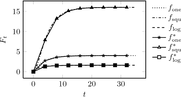 Figure 4 for An Analytic Expression of Relative Approximation Error for a Class of Evolutionary Algorithms