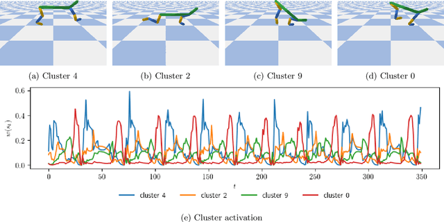 Figure 4 for Reinforcement Learning from a Mixture of Interpretable Experts