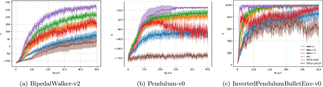 Figure 1 for Reinforcement Learning from a Mixture of Interpretable Experts