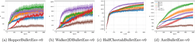 Figure 2 for Reinforcement Learning from a Mixture of Interpretable Experts