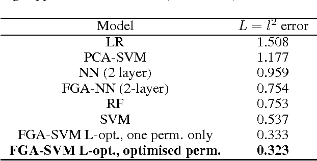 Figure 2 for Feature Graph Architectures