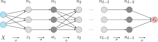 Figure 1 for Proximal Backpropagation