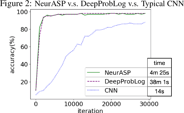 Figure 3 for Extending Answer Set Programs with Neural Networks