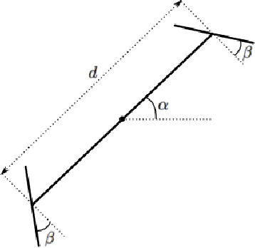 Figure 3 for A convolutional approach to reflection symmetry