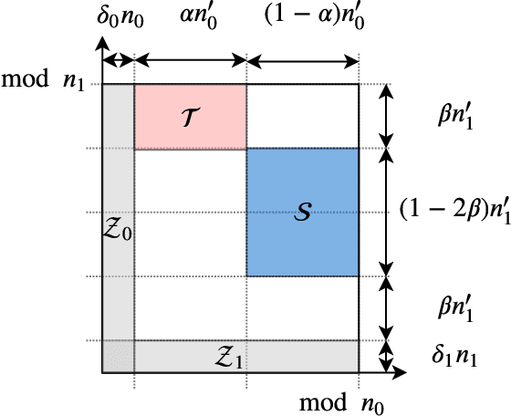 Figure 3 for FastSecAgg: Scalable Secure Aggregation for Privacy-Preserving Federated Learning