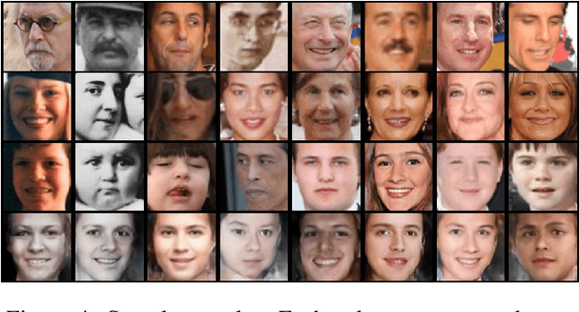 Figure 4 for What Will Your Child Look Like? DNA-Net: Age and Gender Aware Kin Face Synthesizer