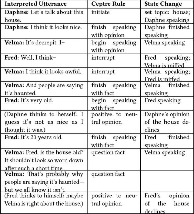 Figure 1 for A Generative Model of Group Conversation