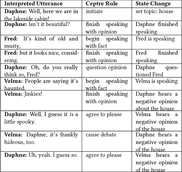 Figure 2 for A Generative Model of Group Conversation