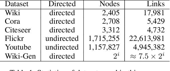 Figure 2 for SepNE: Bringing Separability to Network Embedding