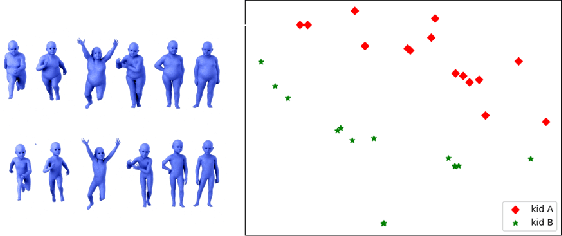 Figure 1 for Graph Similarity Using PageRank and Persistent Homology