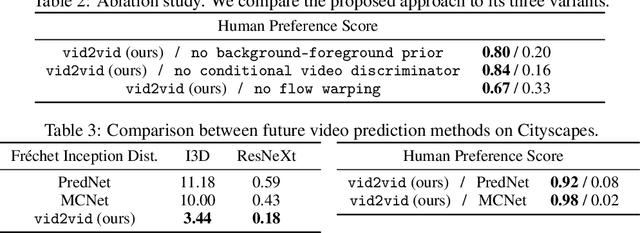 Figure 4 for Video-to-Video Synthesis